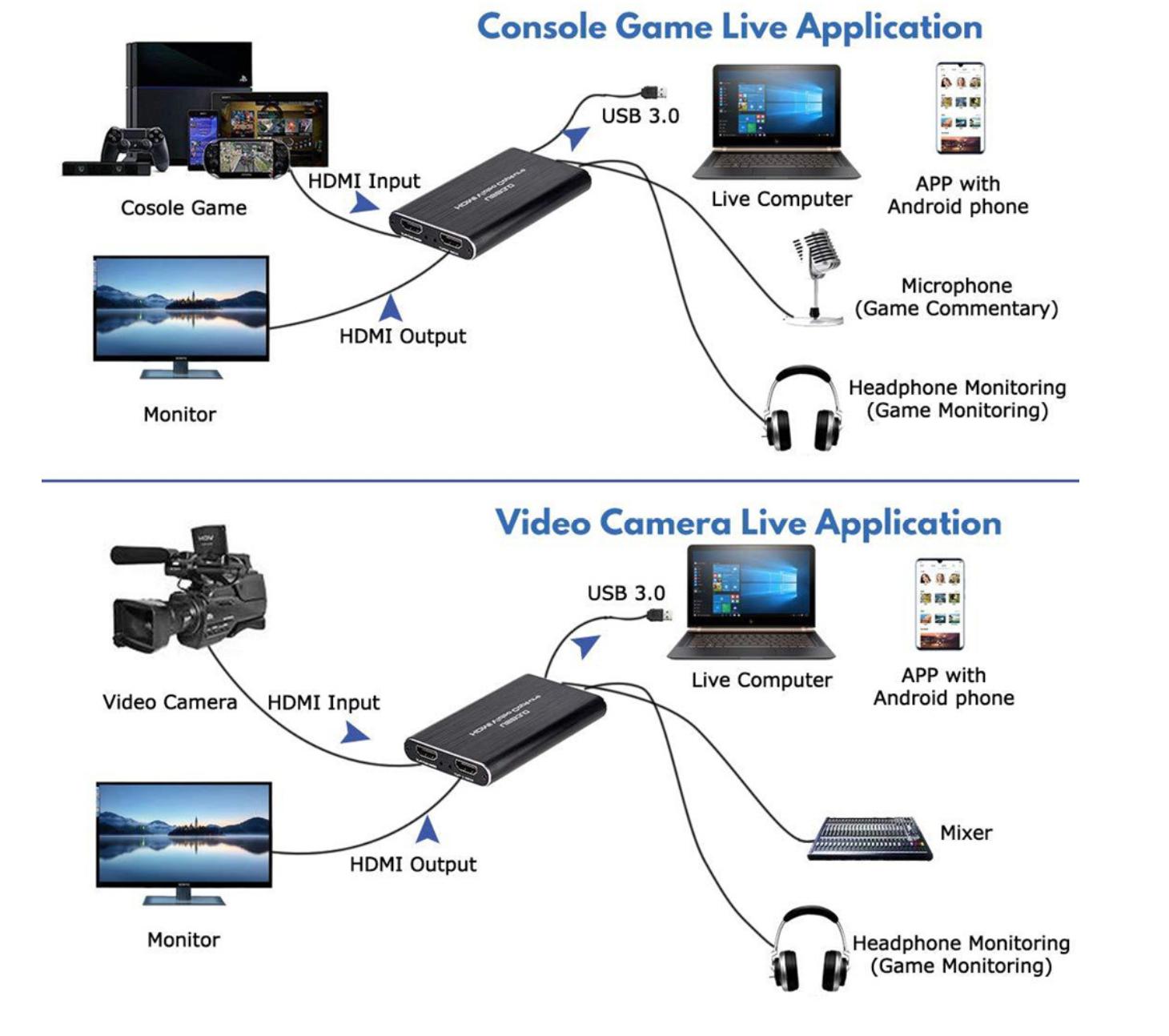 Hdmi video capture как пользоваться